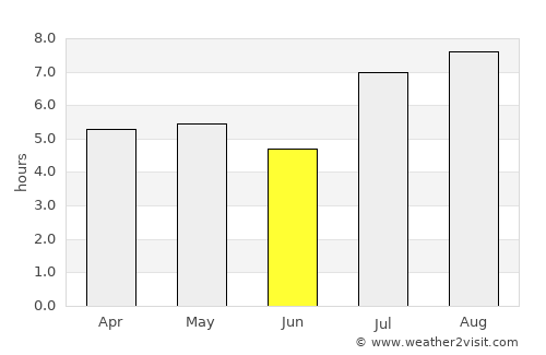 Makurazaki average rain in June