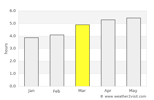 Makurazaki average rain in March