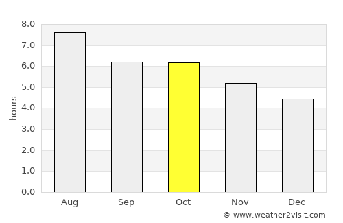 Makurazaki average rain in October