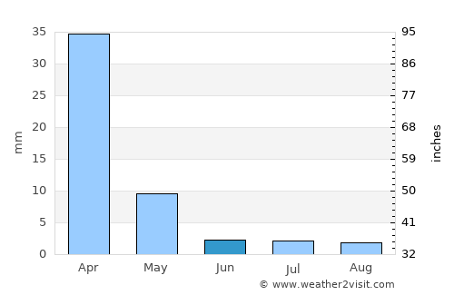 Makwata average rain in June