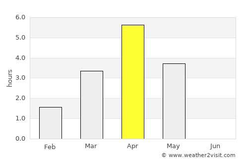 Malå average rain in April