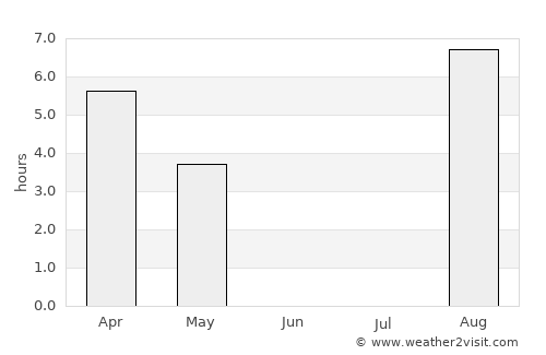 Malå average rain in June