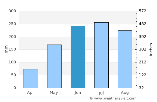 Malabanban Norte average rain in June