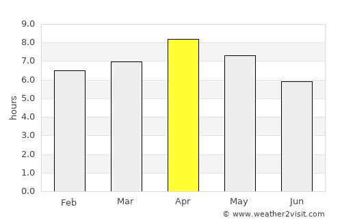 Malabang average rain in April