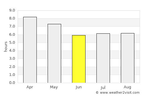 Malabang average rain in June