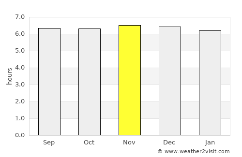 Malabang average rain in November