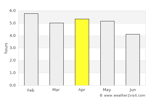 Malabo average rain in April