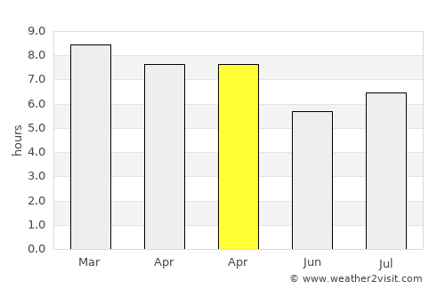 Malabrigo average rain in April