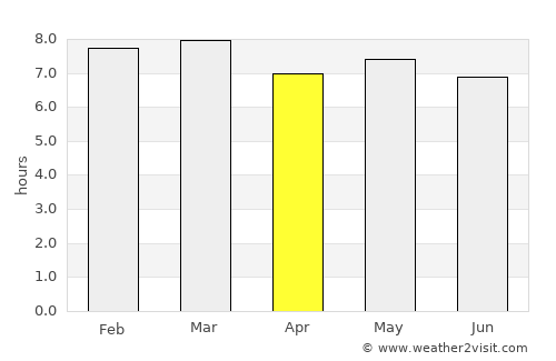 Malacatán average rain in April