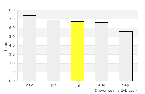 Malacatán average rain in July