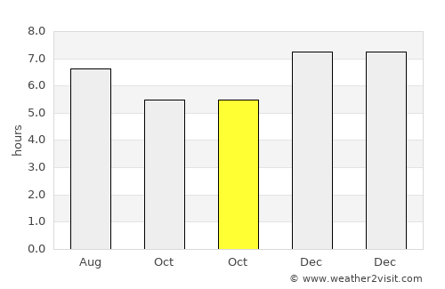 Malacatán average rain in October