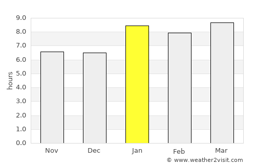 Malacatancito average rain in January