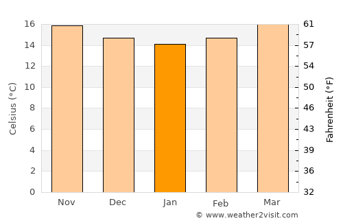 Malacatancito average temperature in January