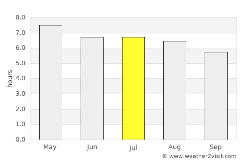 Malacatancito average rain in July
