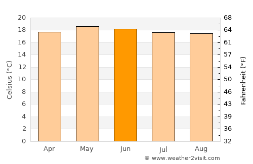 Malacatancito average temperature in June