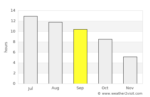 Malad City average rain in September
