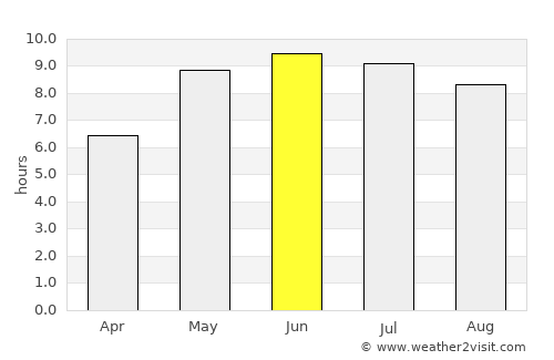Maladzyechna average rain in June