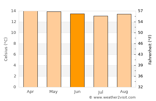 Málaga average temperature in June