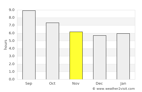 Málaga average rain in November