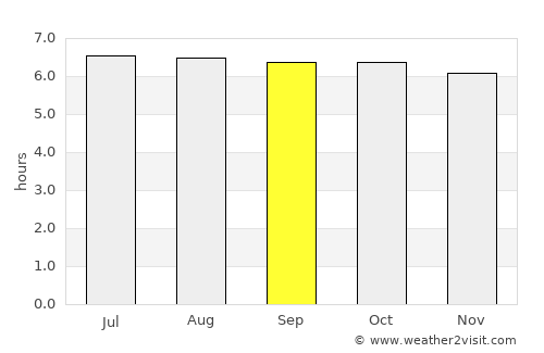 Malajog average rain in September