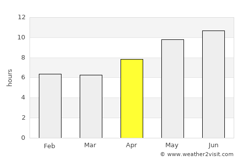 Malakand average rain in April