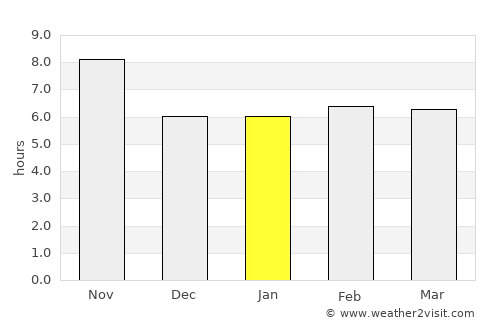 Malakand average rain in January