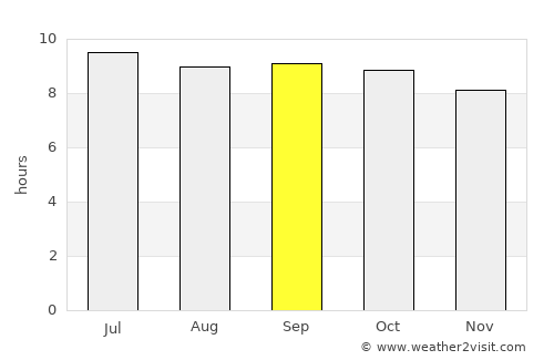 Malakand average rain in September