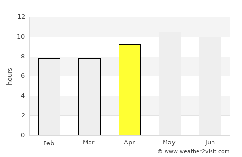 Malakwal City average rain in April