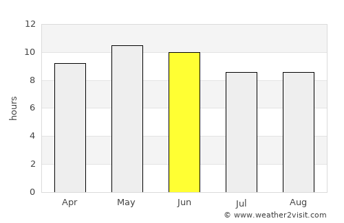 Malakwāl average rain in June