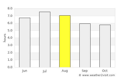 Malambo average rain in August