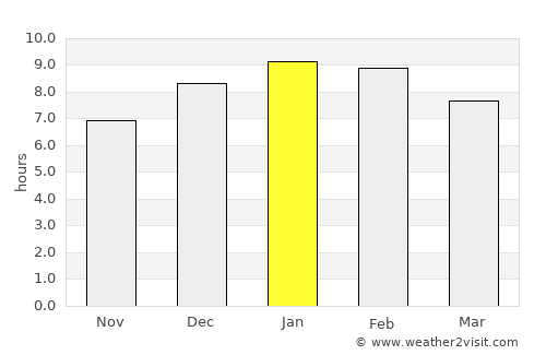 Malambo average rain in January