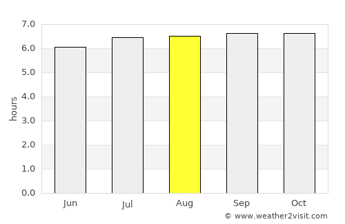 Malandag average rain in August