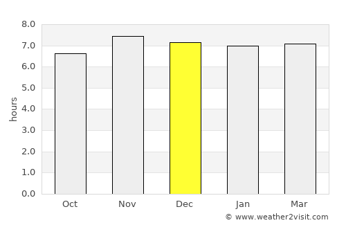 Malandag average rain in December