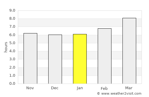Malangabang average rain in January