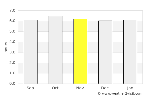 Malangabang average rain in November