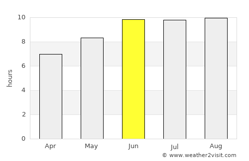 Malangali average rain in June