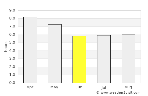 Malangas average rain in June