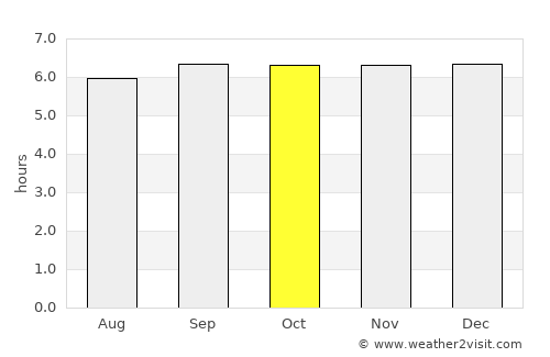 Malangas average rain in October