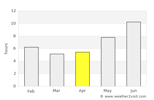 Malanje average rain in April