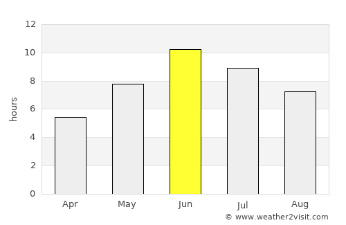 Malanje average rain in June