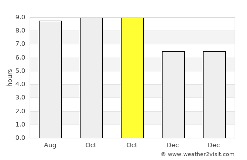 Malapedo B average rain in October