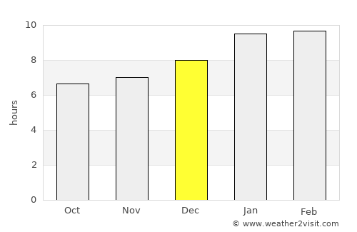 Malappuram average rain in December