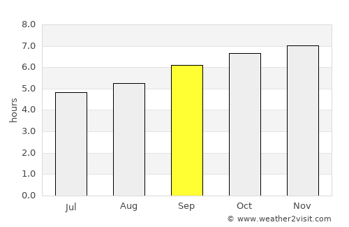 Malappuram average rain in September