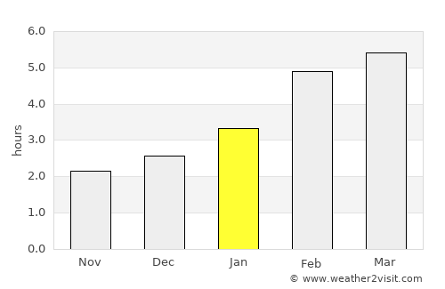 Malartic average rain in January