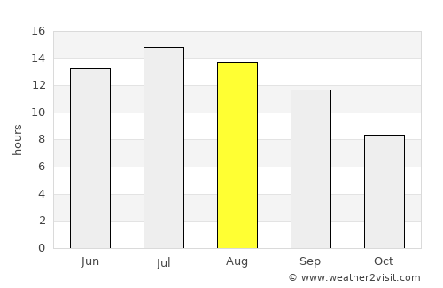Malatya average rain in August