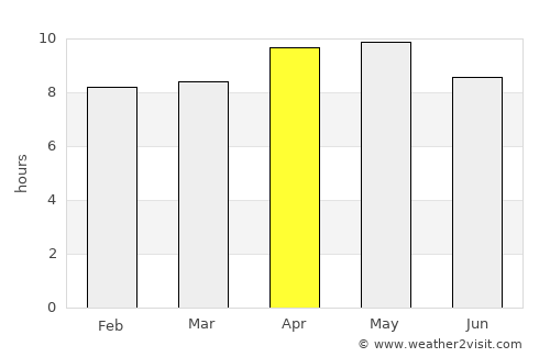 Malaut average rain in April