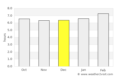 Malay average rain in December
