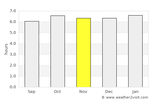 Malay average rain in November