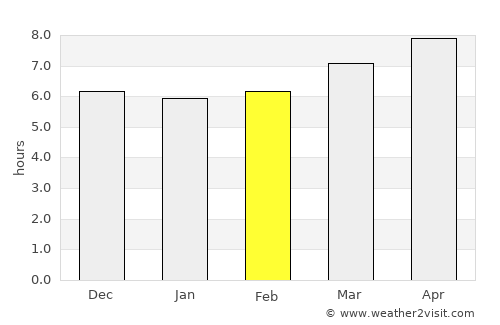 Malaybalay average rain in February