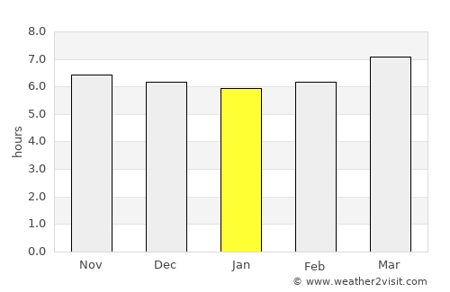 Malaybalay average rain in January